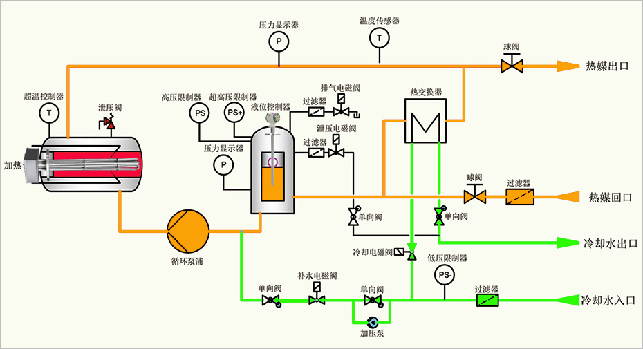 高温水温机原理