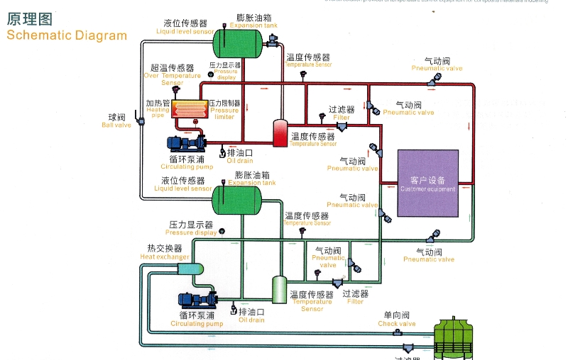 工业导热油锅炉原理图