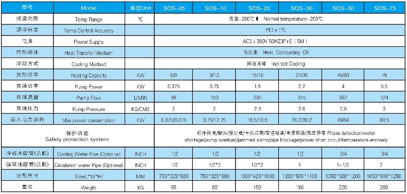 挤出专用模温机-挤出用模温机参数表