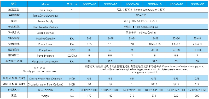 350度压铸专用模温机参数表